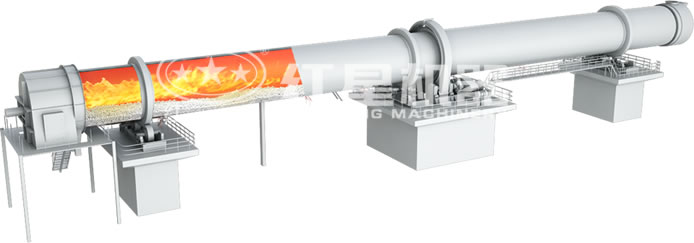 回轉窯運行原理