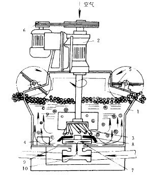 棒型浮選機結構及工作示意圖