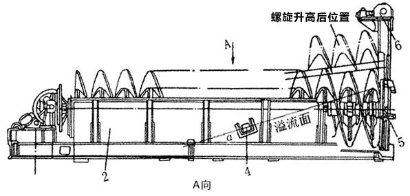 螺旋分級機結構