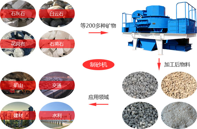 沖擊式破碎機(jī)的應(yīng)用