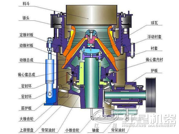 螢石礦圓錐破碎機結構