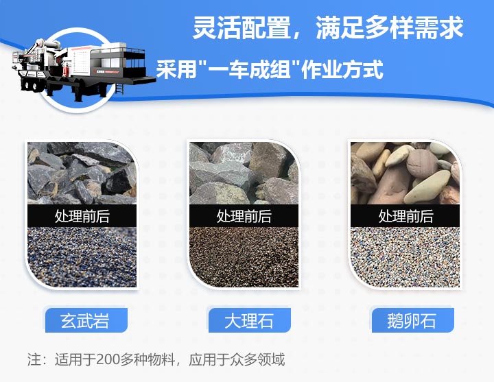 車載碎石機適用范圍圖