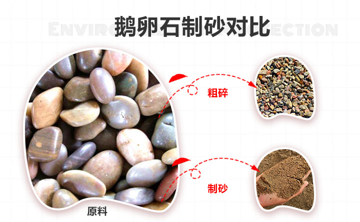 多種制沙，成品質(zhì)量高