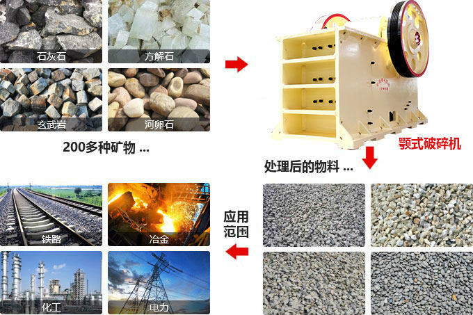 顎式破碎機(jī)破碎效果