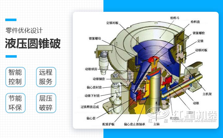 圓錐破碎機結構展示圖