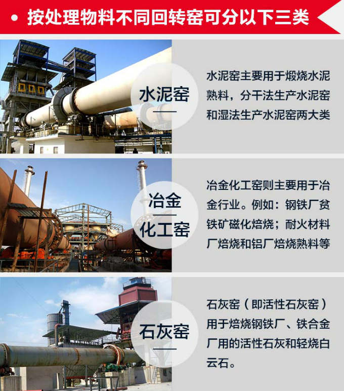 回轉窯分類展示