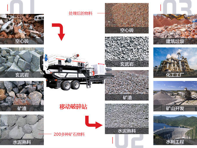小型移動磕石機應用