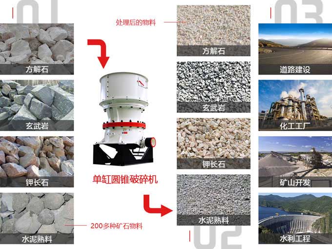 圓錐破碎機(jī)破碎范圍