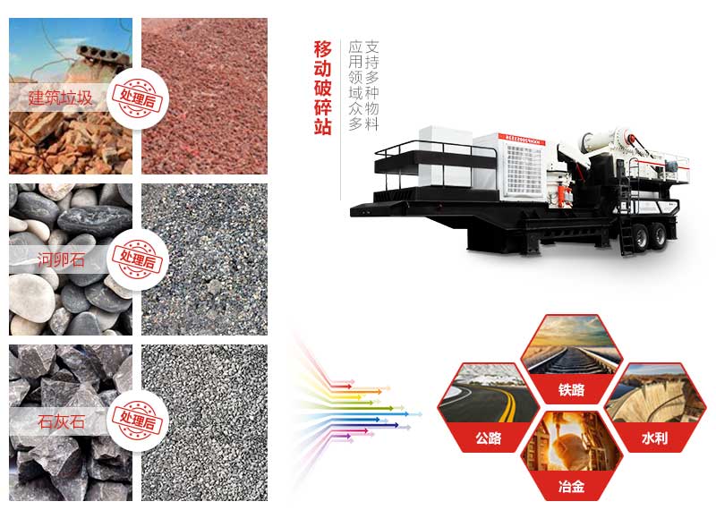 移動(dòng)式破碎機(jī)應(yīng)用領(lǐng)域