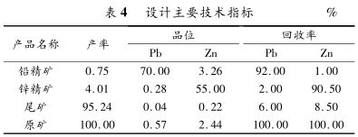 設計主要技術指標