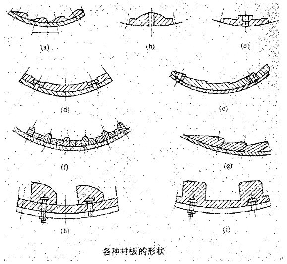 各種襯板的形狀