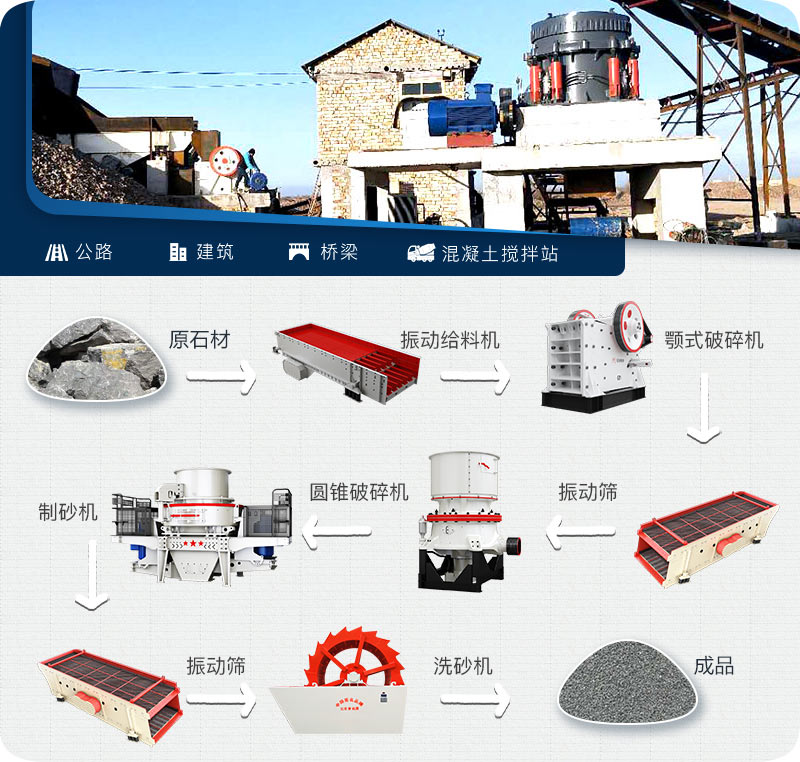 石料生產(chǎn)線