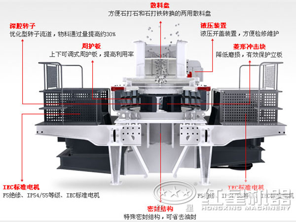 立式?jīng)_擊式破碎機設(shè)備機構(gòu)圖