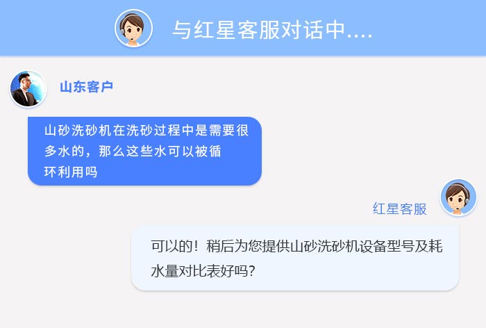 山砂洗砂機用戶與紅星客服對話