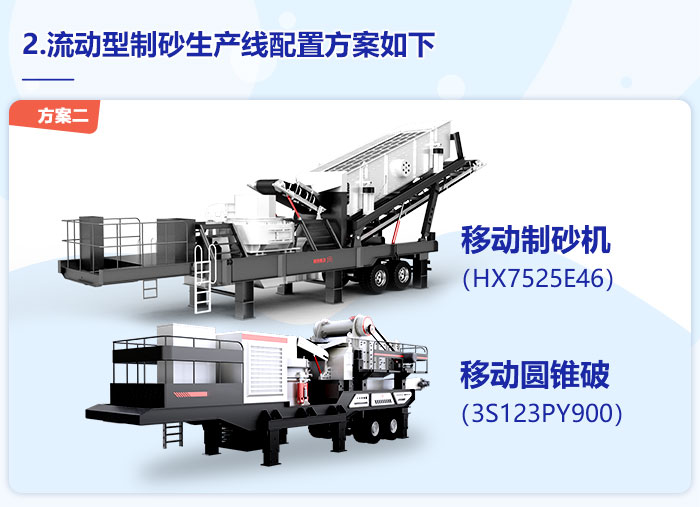 移動式制砂生產線配置