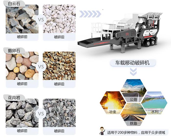 車載移動破碎機適用物料及應用范圍