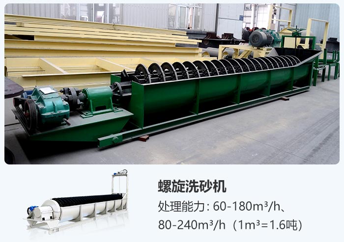 螺旋式洗砂機