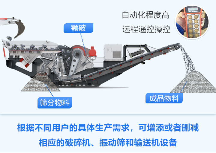 履帶式移動(dòng)破碎機(jī)的工作流程