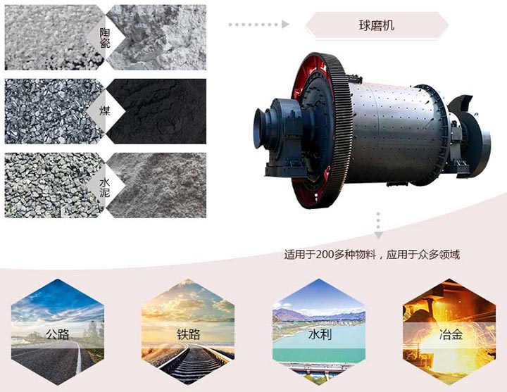 球磨機適用范圍