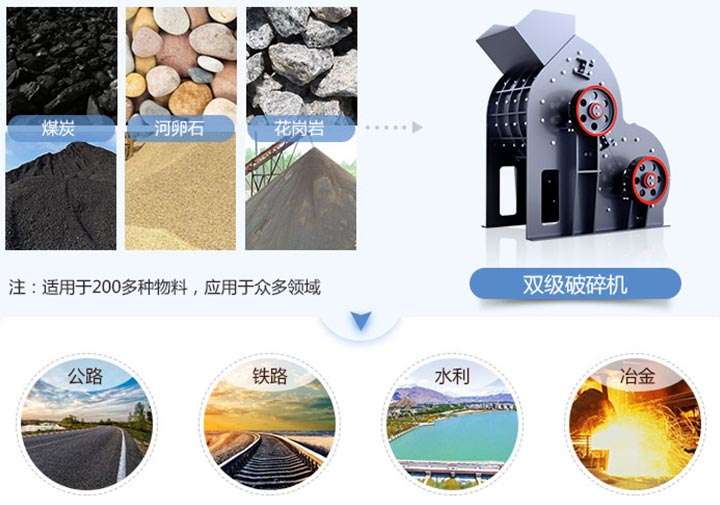 雙級破碎機的適用范圍