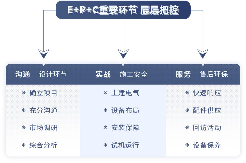 EPC項目總包服務(wù)